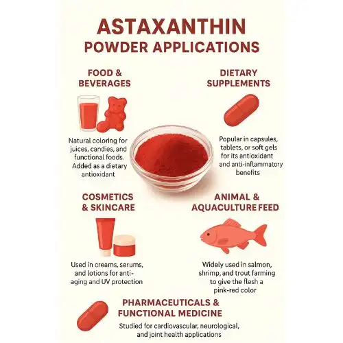 How Astaxanthin Acts as a Natural Sunscreen Alternative?